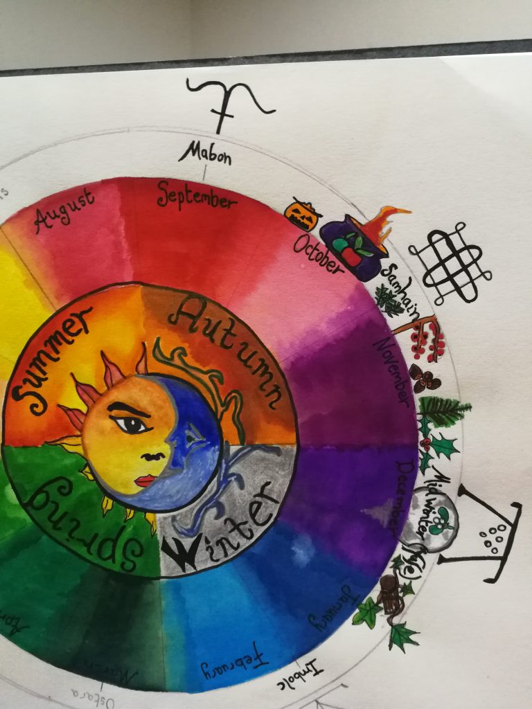 A drawing of the wheel of the year