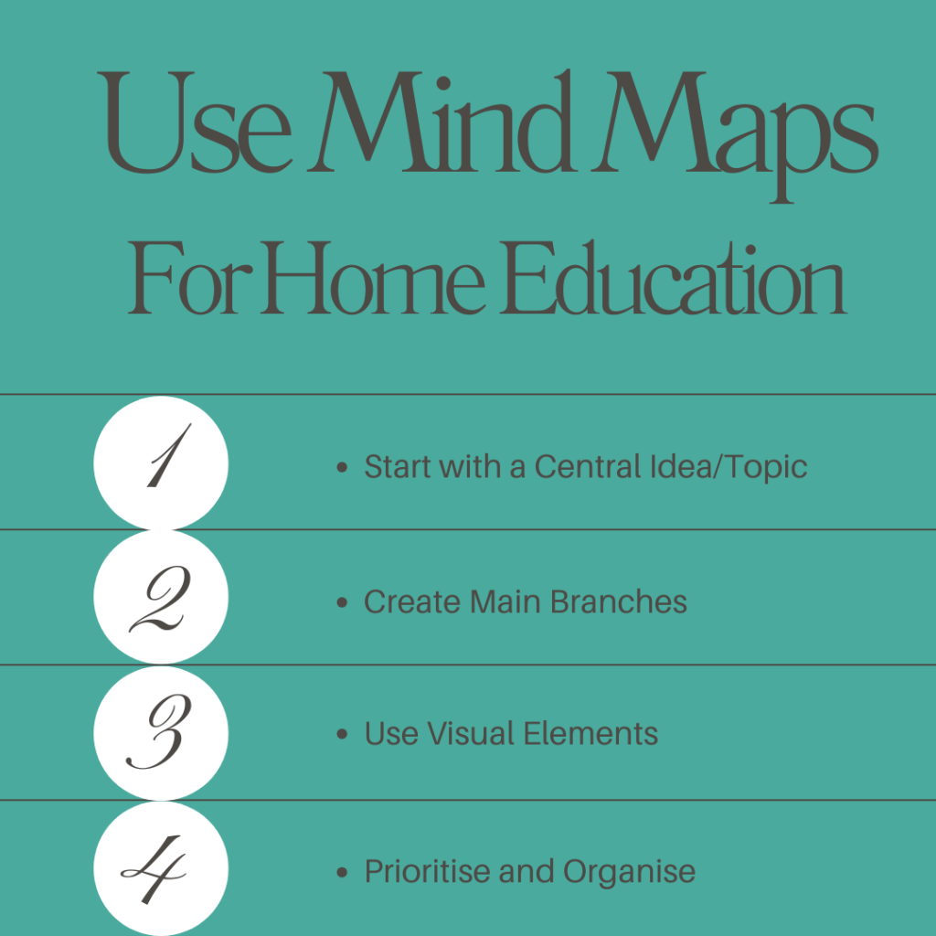 Graphic outling how to use mind maps in home education